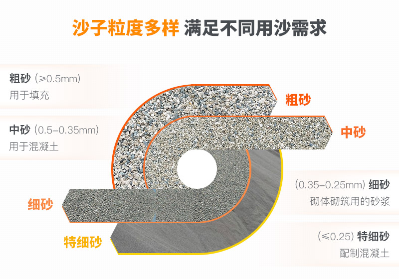 山沙的用途有哪些？洗沙機(jī)設(shè)備洗出高品質(zhì)山沙