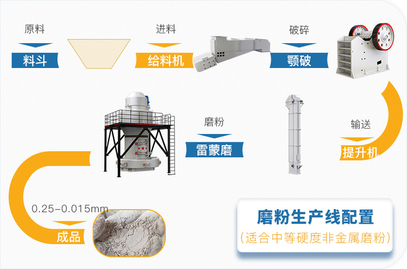 粉煤灰磨粉生產(chǎn)線一套設(shè)備價(jià)格多少，附現(xiàn)場(chǎng)案例